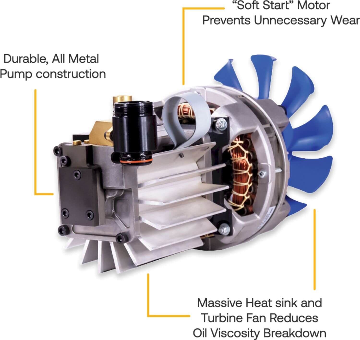 Appion 8CFM A2L Air Conditioning Vacuum Pump 110V